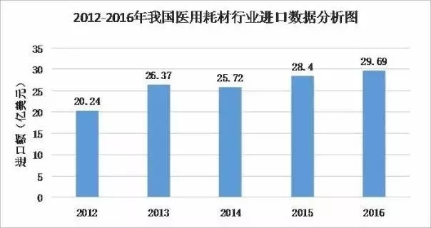 2017一季度医疗器械进出口大厂排名 | 厂商资讯