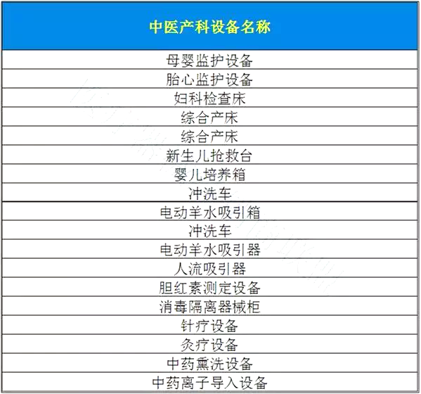 卫计委：综合医院必须配置2类科室，相关医疗设备前景大好！！（附设备清单） | 药械老板内参