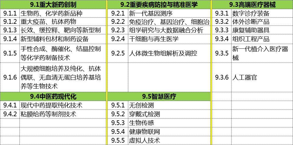 行业利好，民营医院将进入资本时代；4.7万种耗材集采，疯狂淘汰配送商；66药企两票制资质申报被退回！| 医周药闻