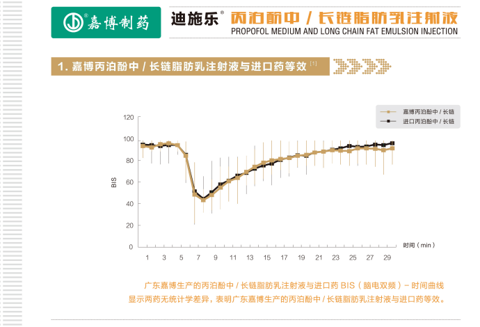 迪施乐（丙泊酚中/长链脂肪乳注射液）