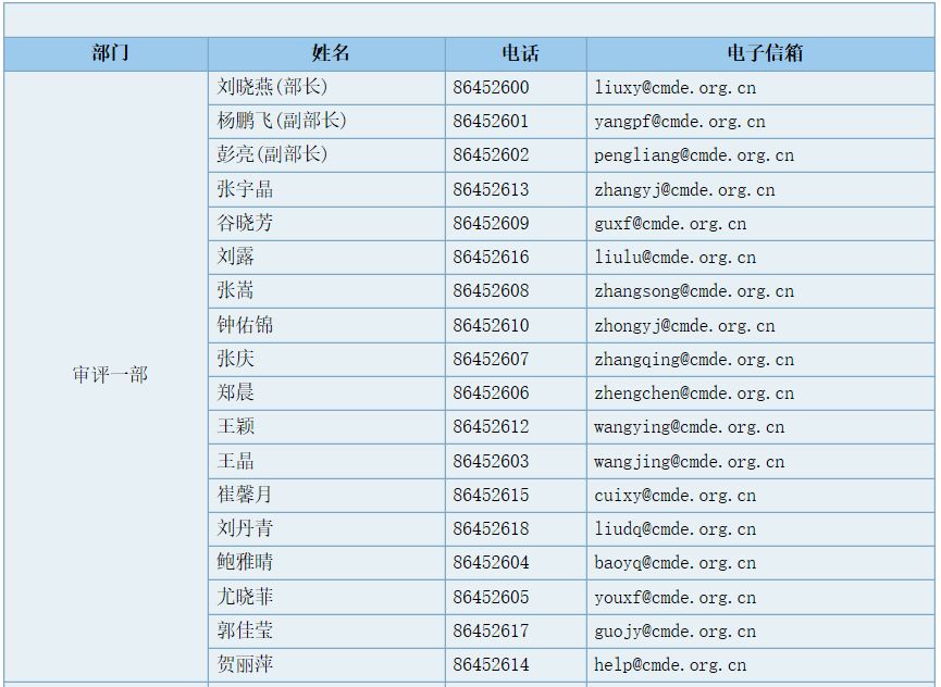 最新！药审中心项目管理人联系方式细分至适应症了！ 