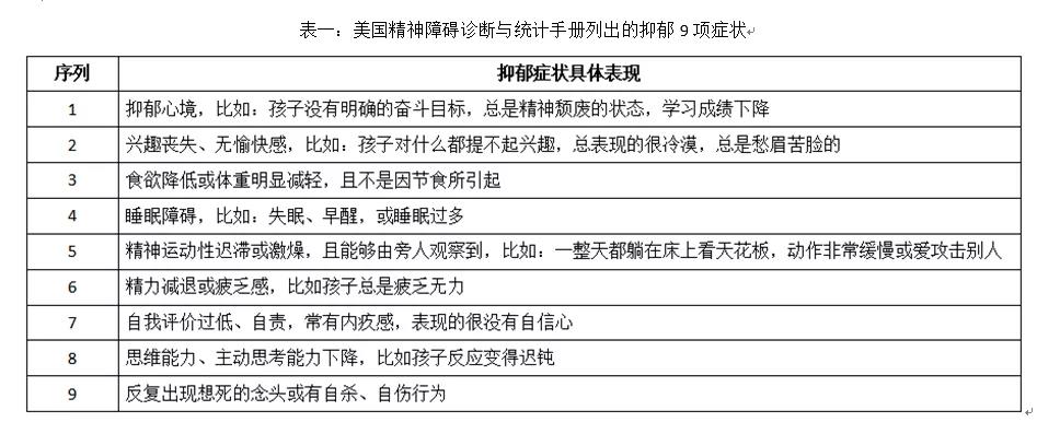 25岁当红女星因抑郁症自杀：青少年抑郁，已敲响警钟！