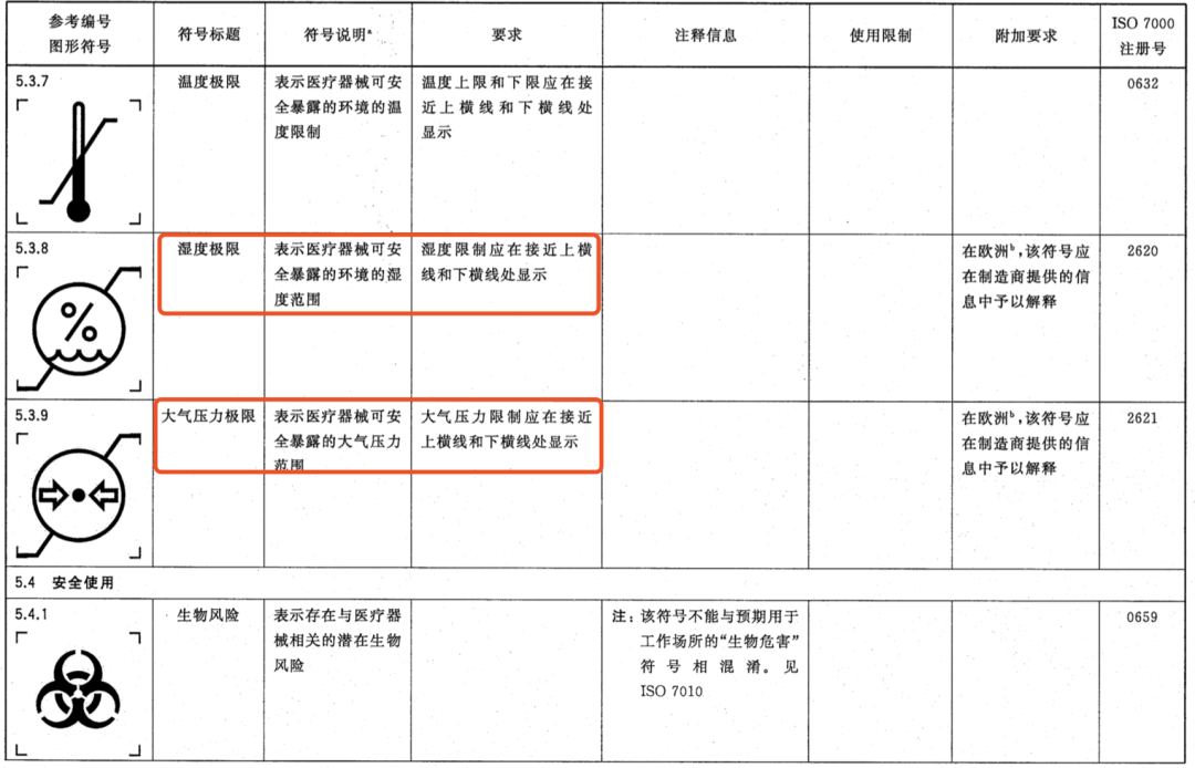 3家械企被罚，问题出在这