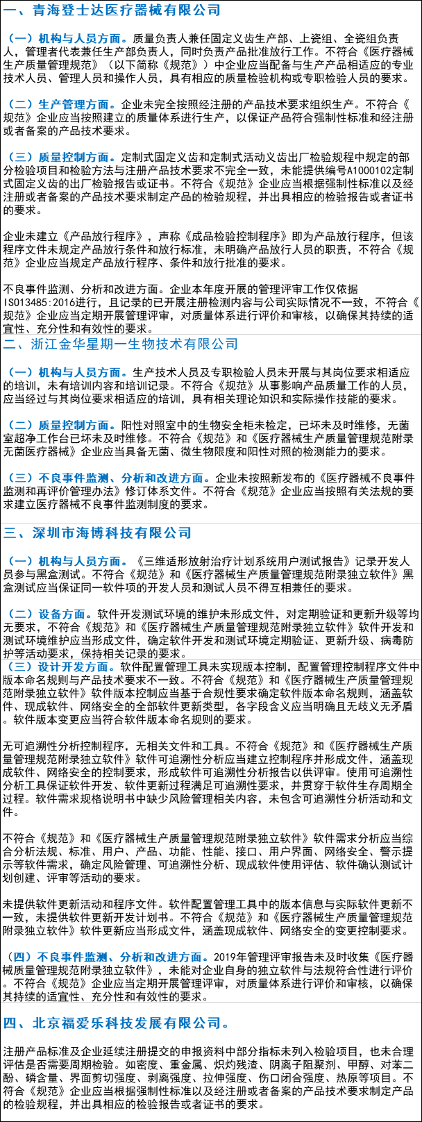 国家局突袭检查！知名医械公司被查，多家遭停产！（附名单）