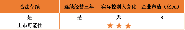 资本大门已开启，百亿级潜力的中国NGS市场，谁将下一个IPO？| 药械老板内参