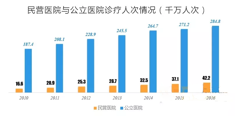 民营医院发展现状报告：妇产医院最多，三级医院占比仅为2% | 医院老板内参
