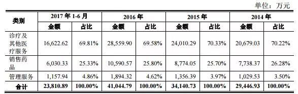 这家精神病院厉害了，年入4亿不说，还要冲击IPO！ | 医院老板内参