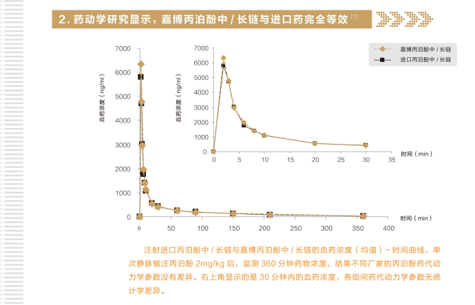 迪施乐（丙泊酚中/长链脂肪乳注射液）