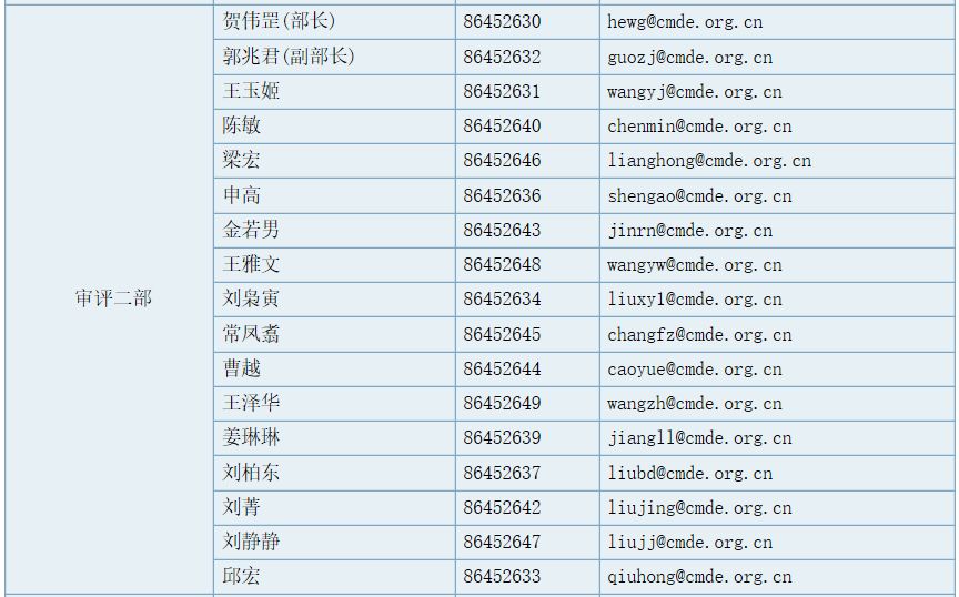 审评一部职能