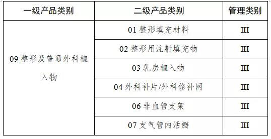 第一批产品目录确定