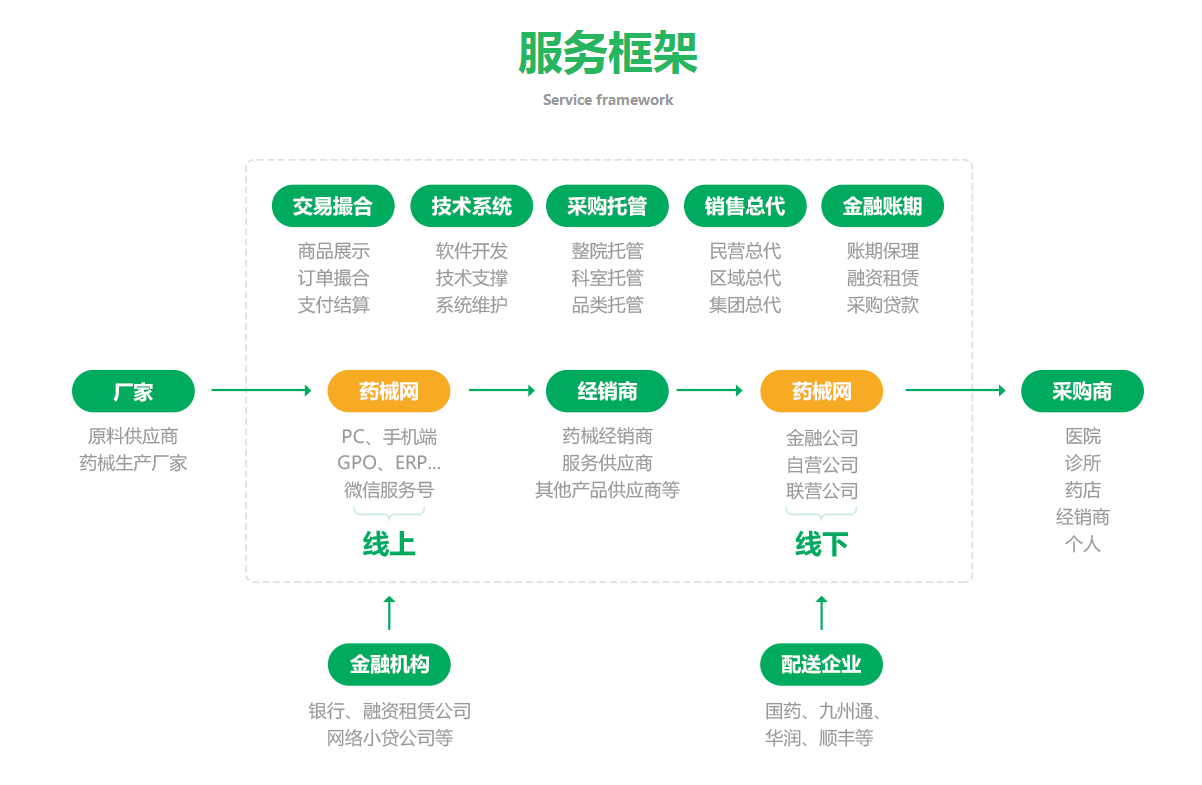 药械网斩获8000万订单，设备集采已成共识