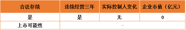 资本大门已开启，百亿级潜力的中国NGS市场，谁将下一个IPO？| 药械老板内参