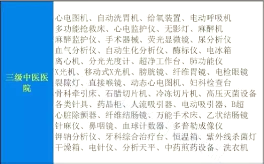 卫计委：综合医院必须配置2类科室，相关医疗设备前景大好！！（附设备清单） | 药械老板内参
