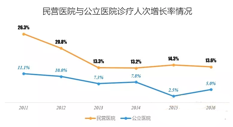 民营医院发展现状报告：妇产医院最多，三级医院占比仅为2% | 医院老板内参