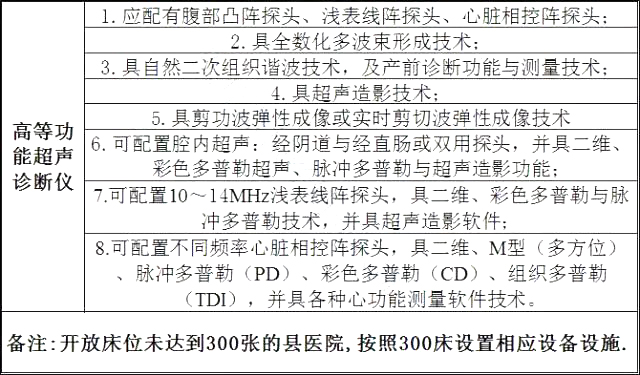 超500家县级医院2018年全面升级，这些设备要火了！（附清单）  | 医院老板内参