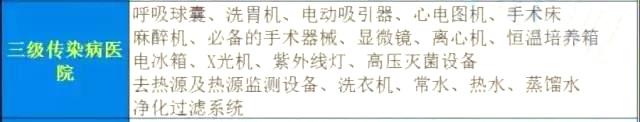 2018年三级医院将迎井喷式发展！【附名单】