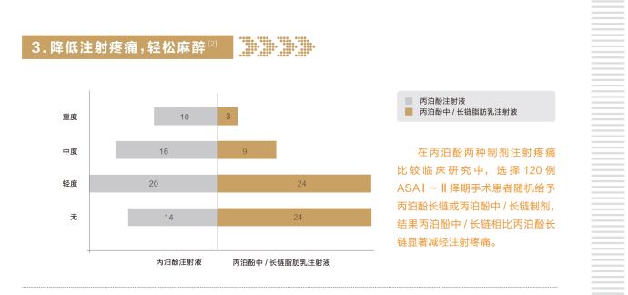 迪施乐（丙泊酚中/长链脂肪乳注射液）