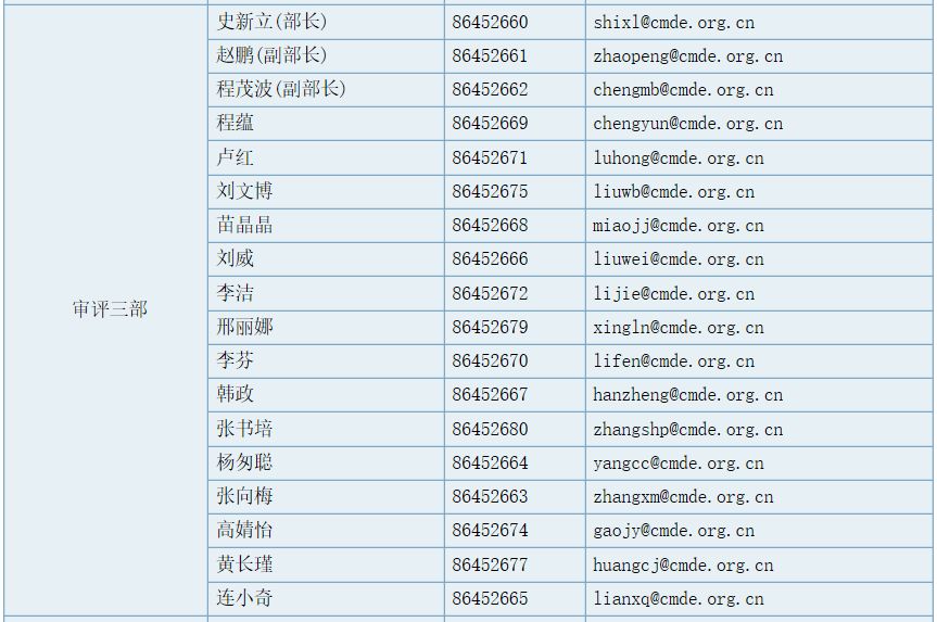 审评二部职能