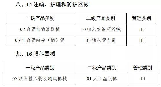 第一批产品目录确定