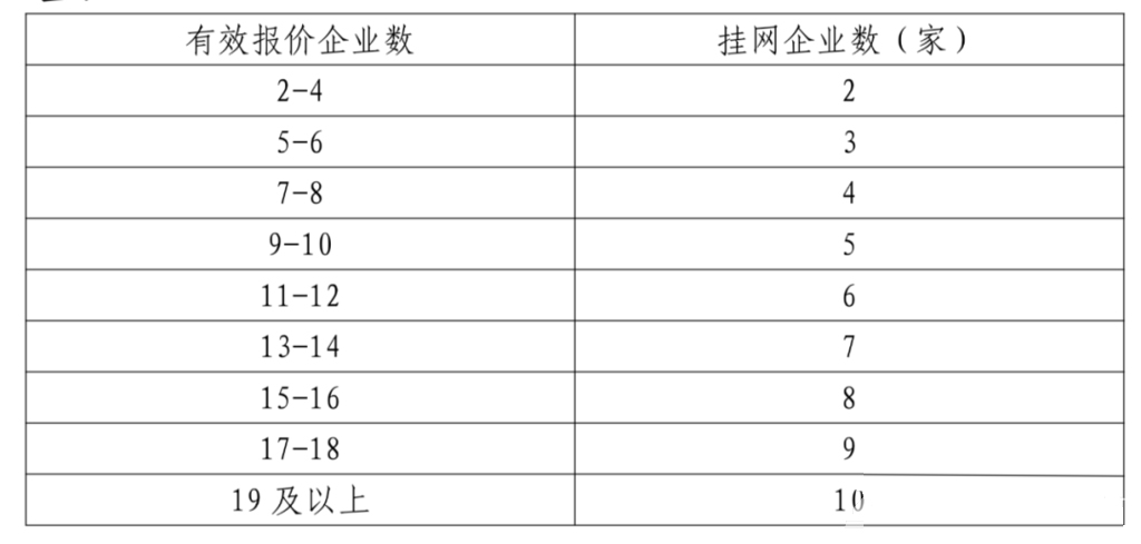 医院出局，医保与药企直接结算货款开始了