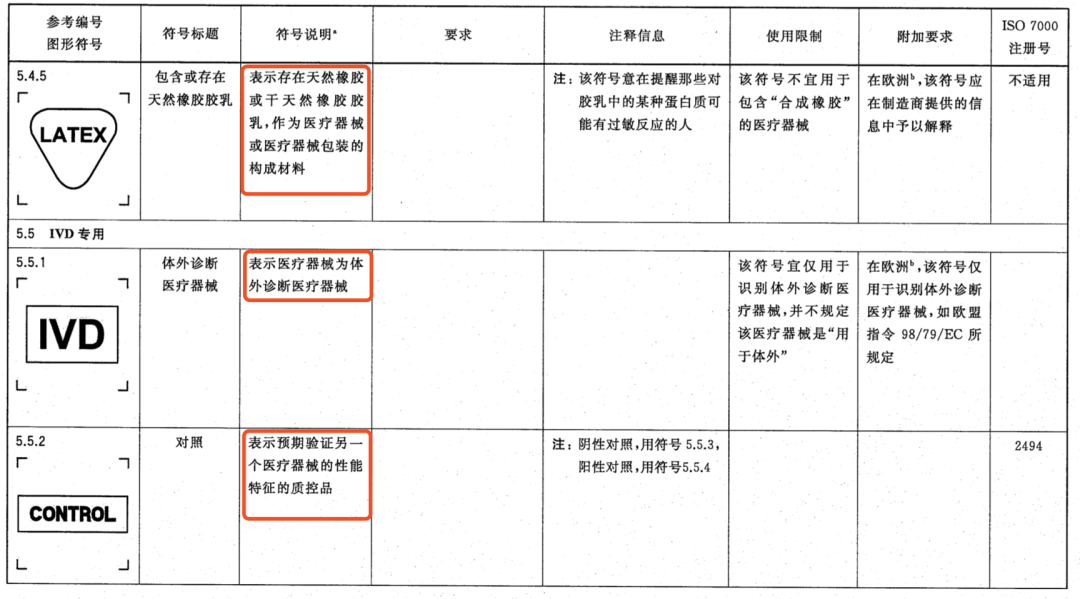 3家械企被罚，问题出在这