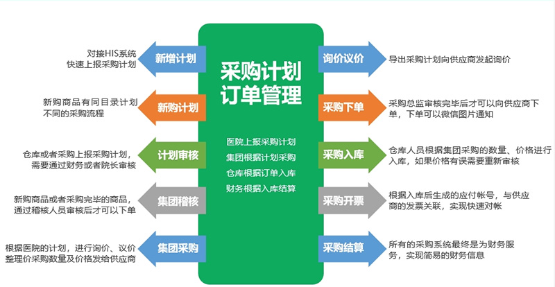 药械网第三方B2B交易平台：千亿医药电商前景光明