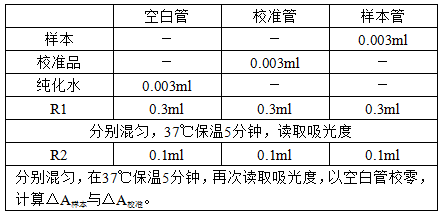 低密度脂蛋白胆固醇测定试剂盒（直接法-表面活性剂清除法）