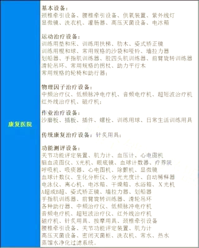 2018年三级医院将迎井喷式发展！【附名单】