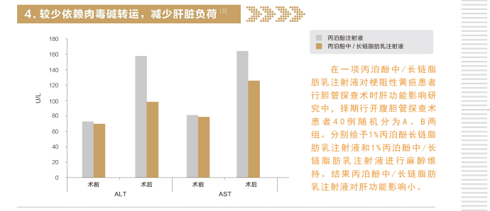 迪施乐（丙泊酚中/长链脂肪乳注射液）