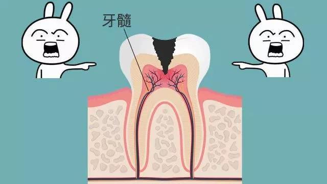 深龋