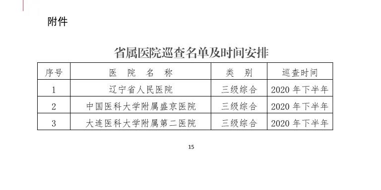 卫健委最新通知：多家大三甲医院将被查！