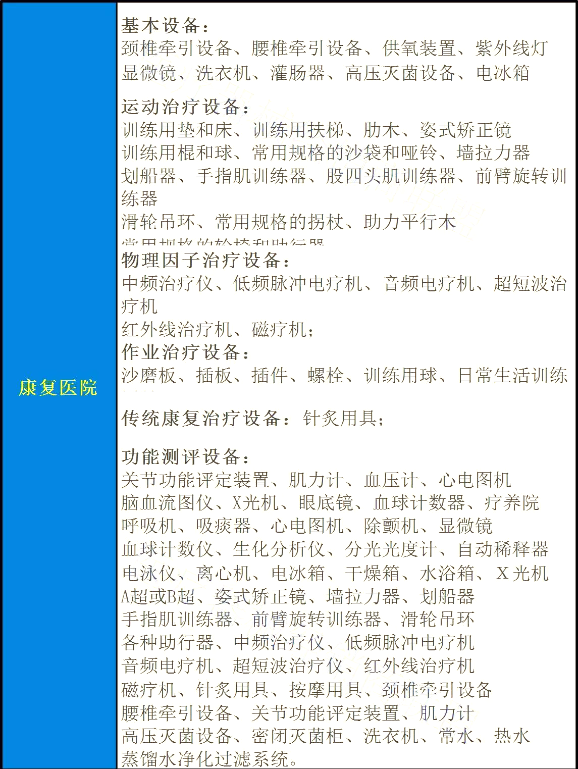卫计委：综合医院必须配置2类科室，相关医疗设备前景大好！！（附设备清单） | 药械老板内参