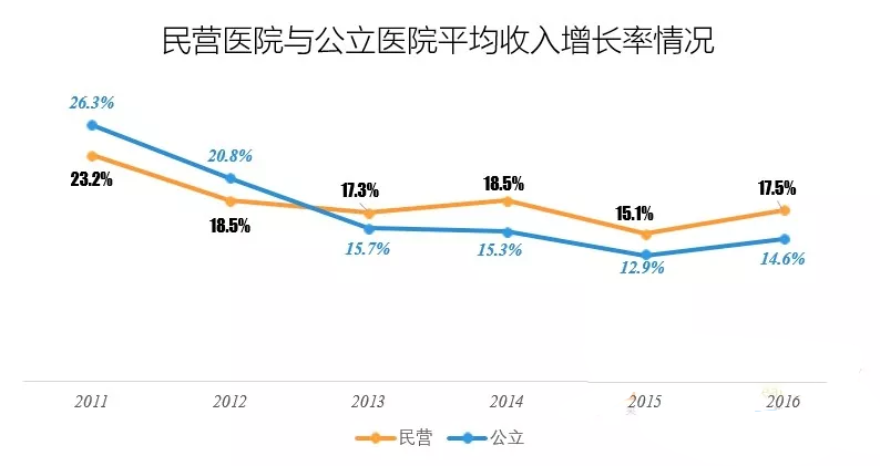 民营医院发展现状报告：妇产医院最多，三级医院占比仅为2% | 医院老板内参