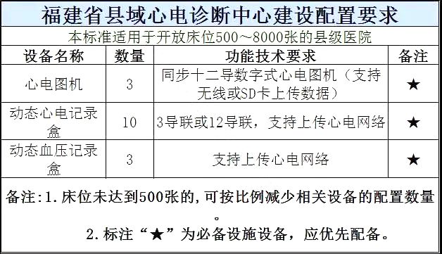 超500家县级医院2018年全面升级，这些设备要火了！（附清单）  | 医院老板内参