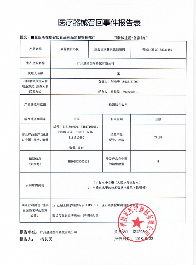 广州晨昊医疗器械有限公司对多普勒胎心仪主动召回 ｜品控日报