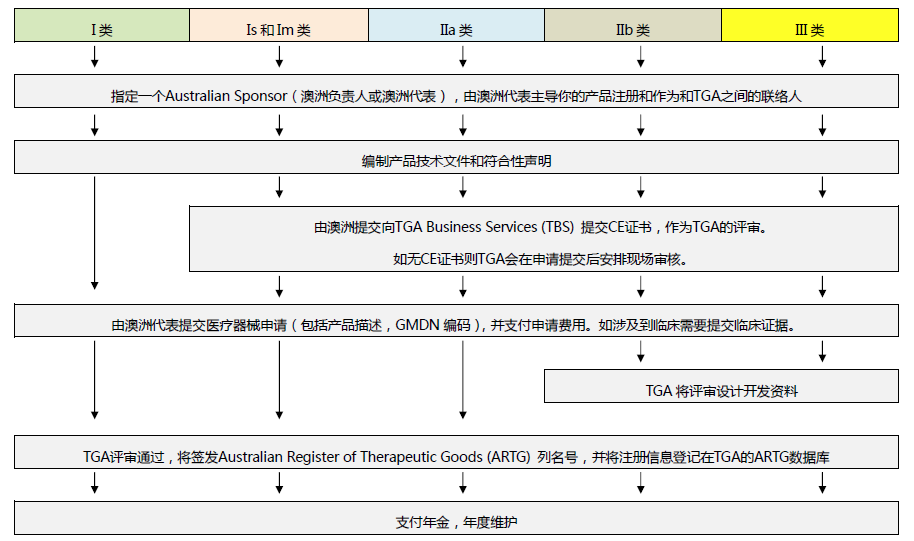 最全盘点！医疗器械出口资质汇总，口罩，额温枪......