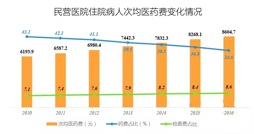 民营医院发展现状报告：妇产医院最多，三级医院占比仅为2% | 医院老板内参
