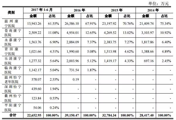 这家精神病院厉害了，年入4亿不说，还要冲击IPO！ | 医院老板内参