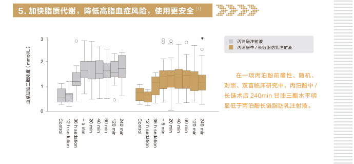 迪施乐（丙泊酚中/长链脂肪乳注射液）