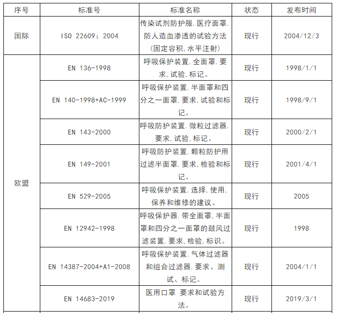 最全盘点！医疗器械出口资质汇总，口罩，额温枪......