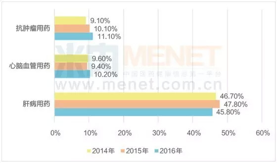 厉害了！ 这家药企营收连年逾百亿，过亿单品数十个 | 3.25 医药日报