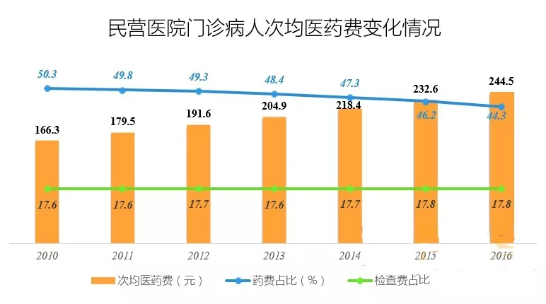 民营医院发展现状报告：妇产医院最多，三级医院占比仅为2% | 医院老板内参