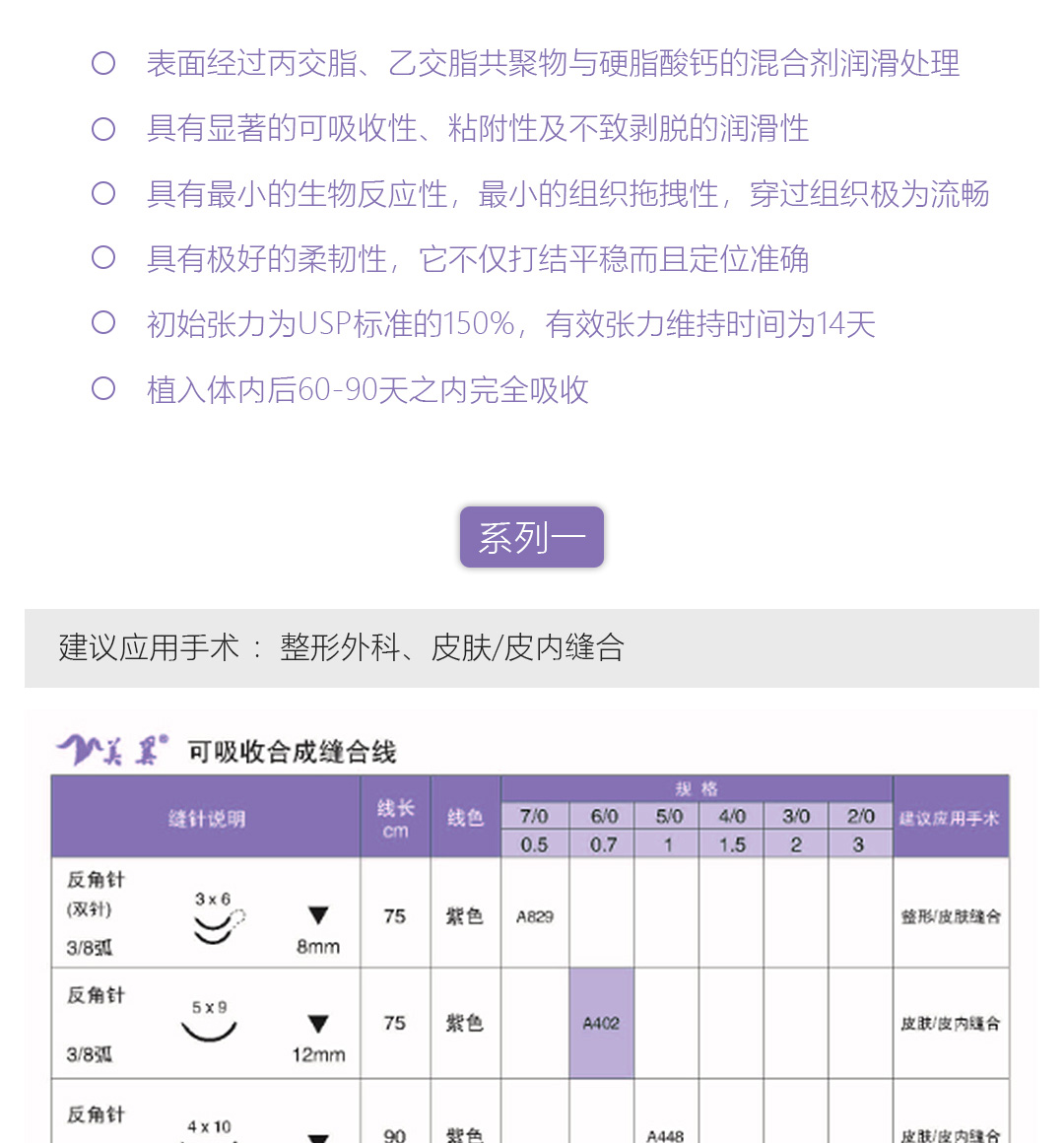 可吸收性外科缝线