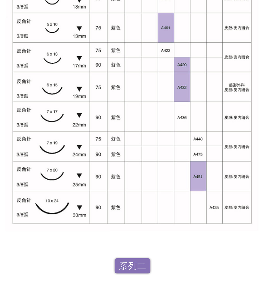 可吸收性外科缝线