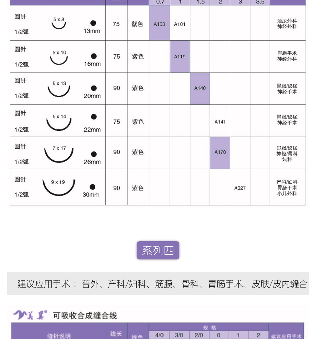 可吸收性外科缝线