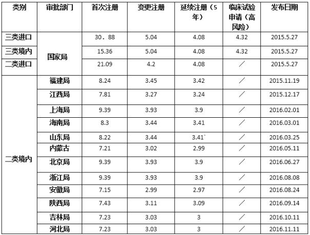 最大耗材跨省联合采购体正式诞生！福建又“拉黑”4个厂家，6家药企或离开市场 | 11.17 医药日报