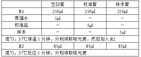 补体C4测定试剂盒（免疫比浊法）