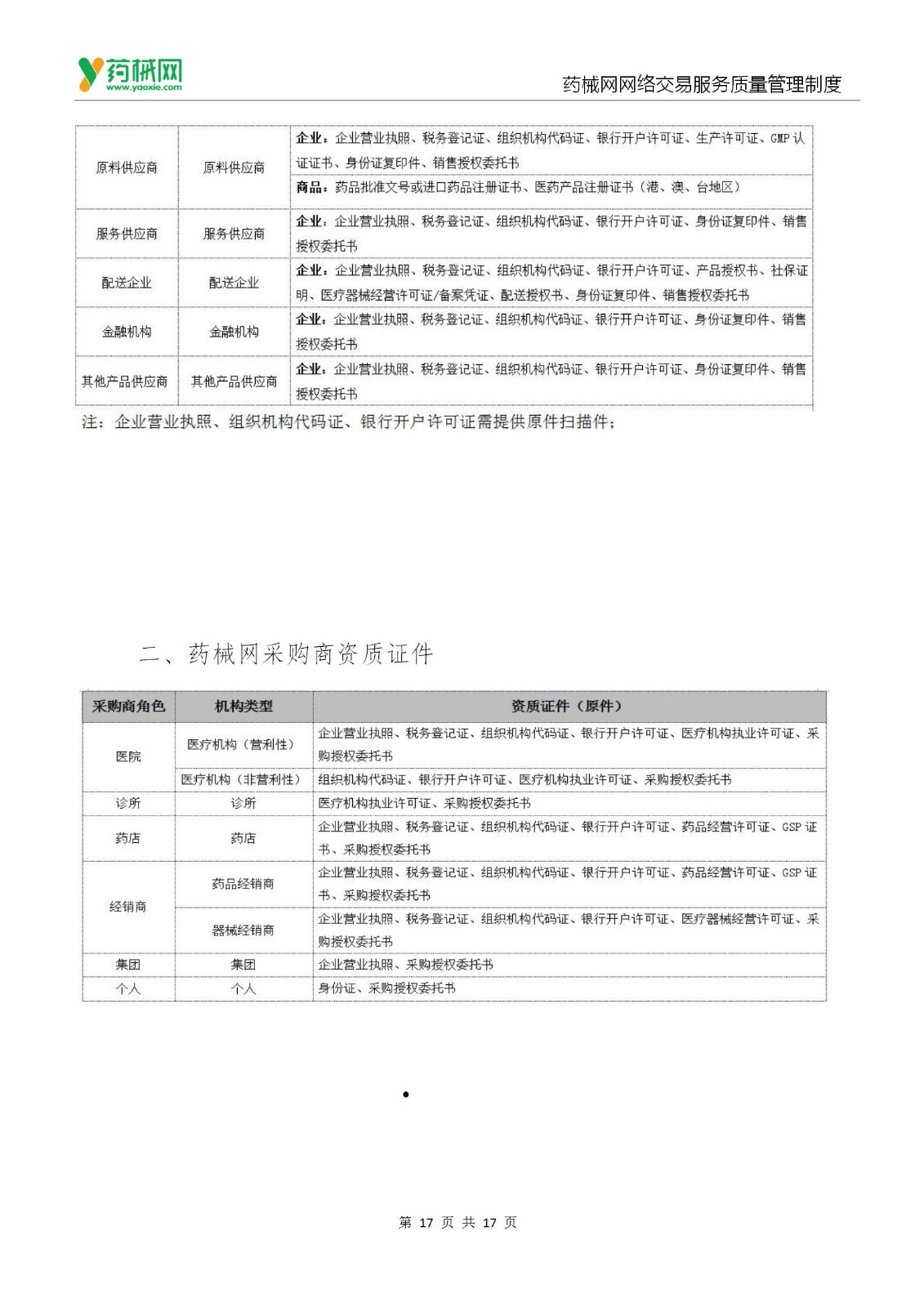 药械网交易总则