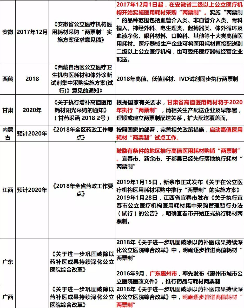 重大信号！两票制又有新动向，将彻底改变医药行业生态！ 