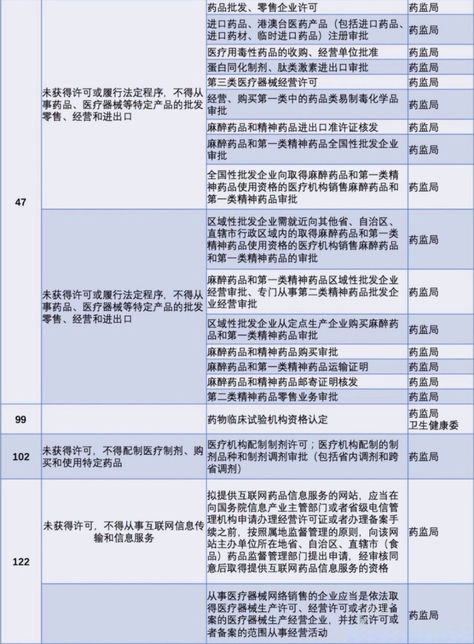 处方药被叫停？两部委联合发文，正式划定政策“红线”